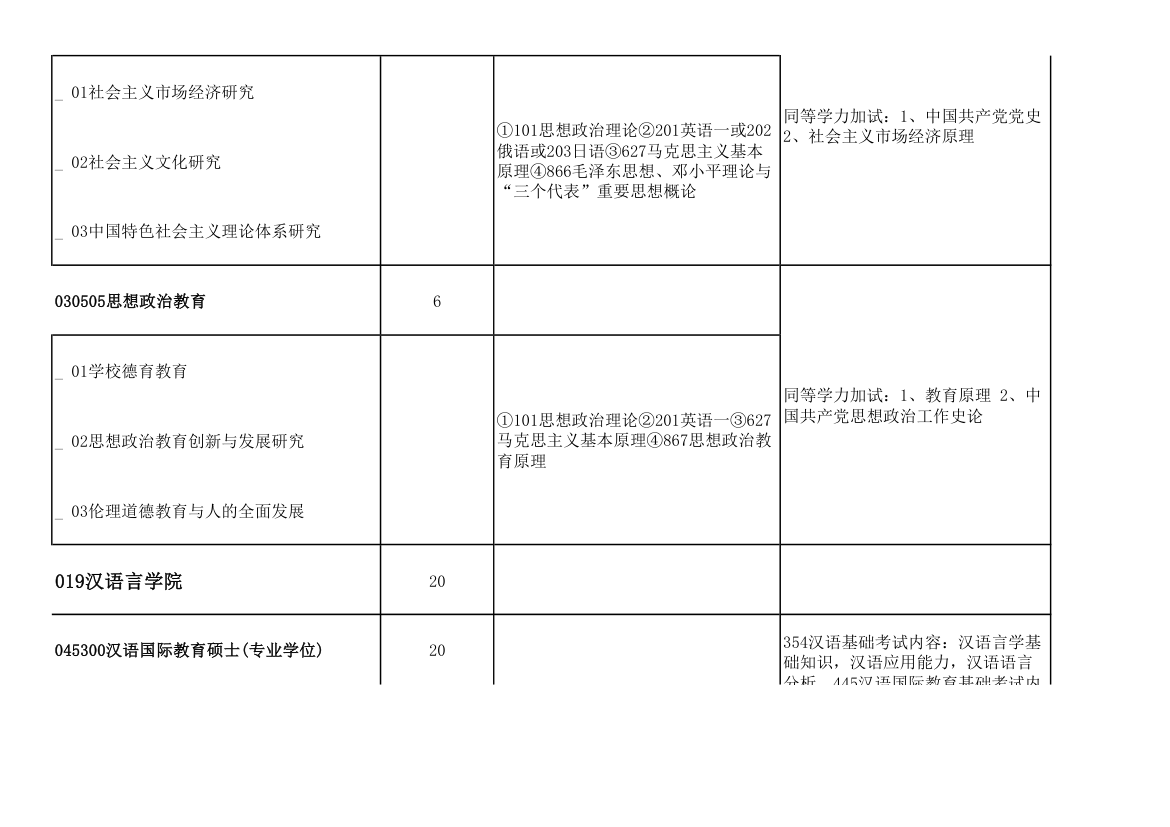 青岛大学2011年攻读硕士学位研究生招生专业目录及考试科目(9号改动后)第67页