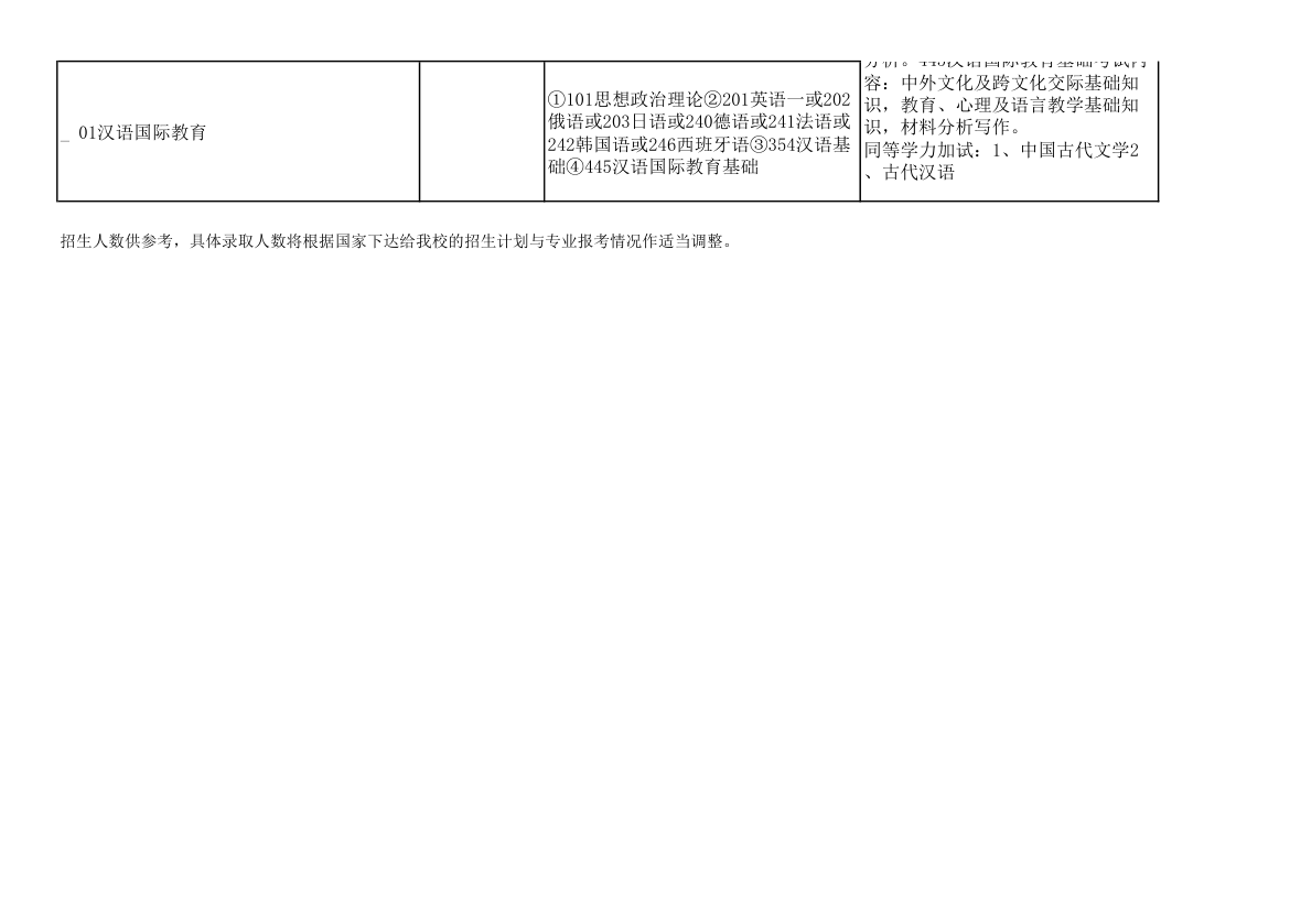 青岛大学2011年攻读硕士学位研究生招生专业目录及考试科目(9号改动后)第68页