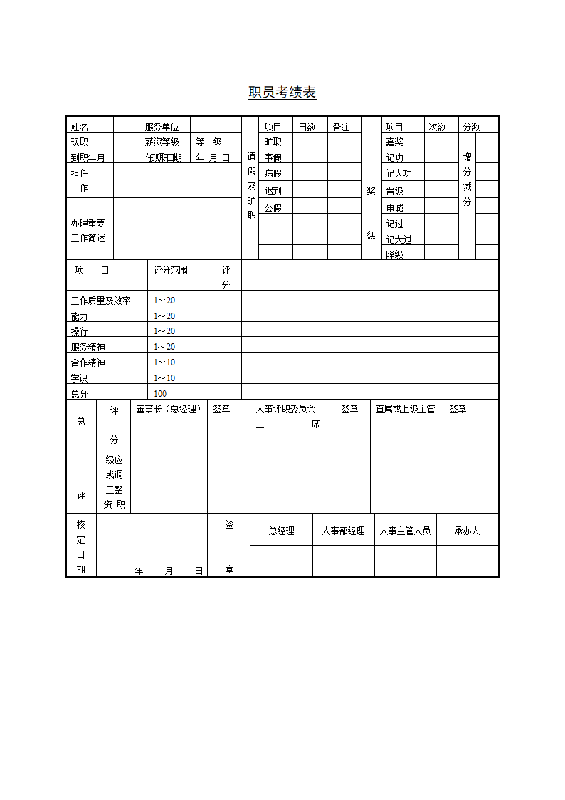 某公司职员考绩表模板.doc第1页