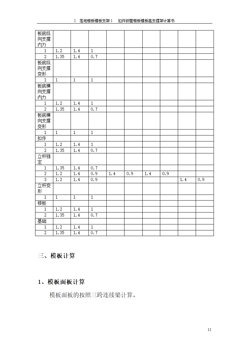 落地楼板模板支架方案格式.doc第11页