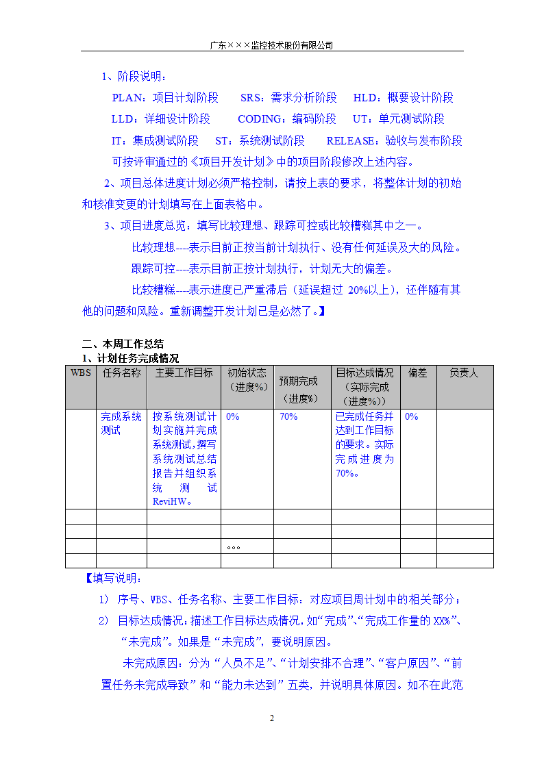 CMMI-项目周报模板.docx第2页