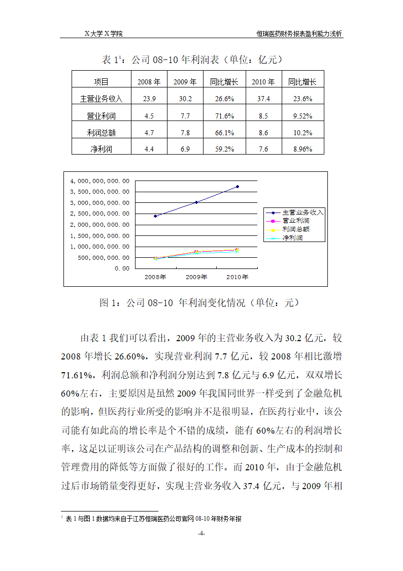 浅析恒瑞医药财务报表盈利能力.doc第10页