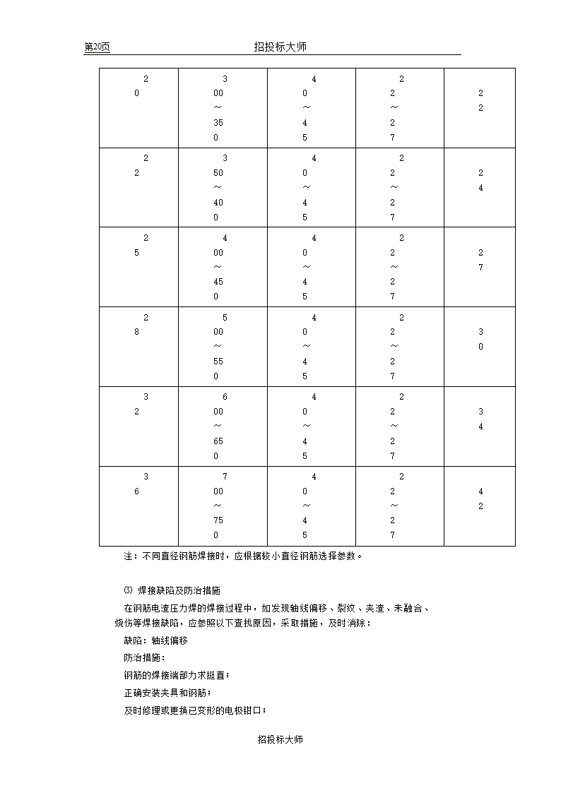 框剪高层多功能写字楼施工组织设计方案.doc第20页