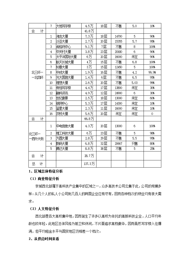 文化广场策划报告.docx第7页