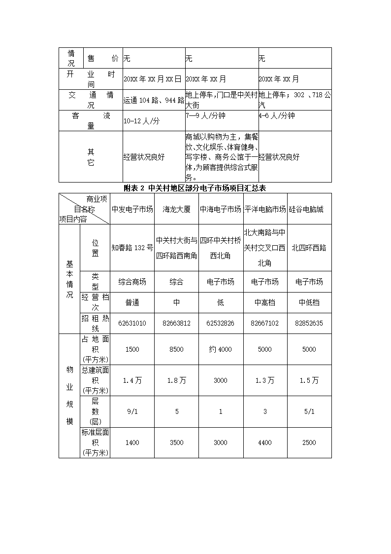 文化广场策划报告.docx第32页