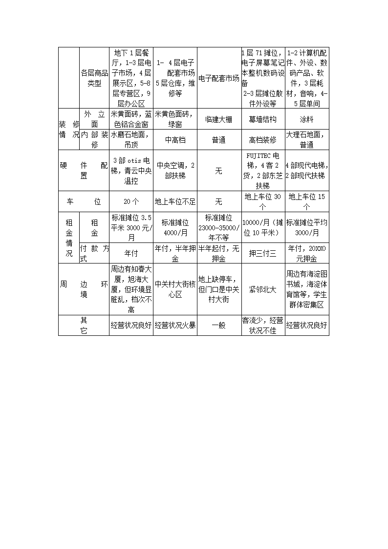 文化广场策划报告.docx第33页