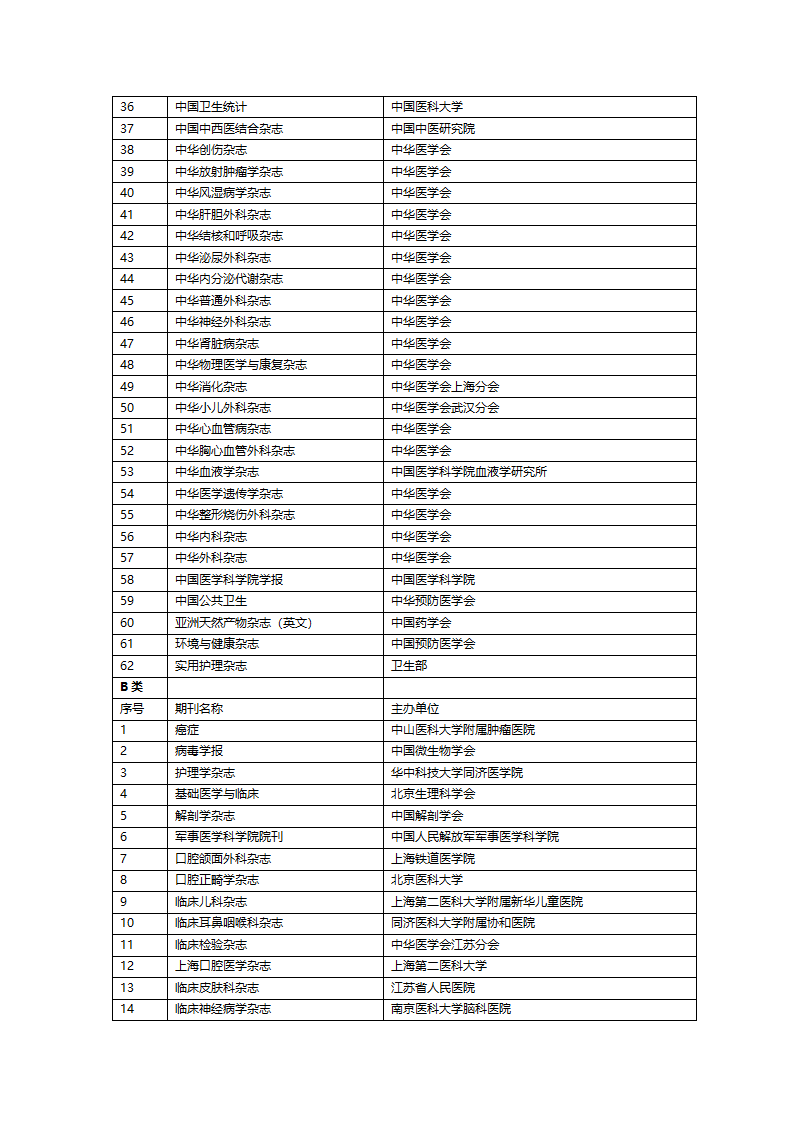 山大认可的核心期刊第2页