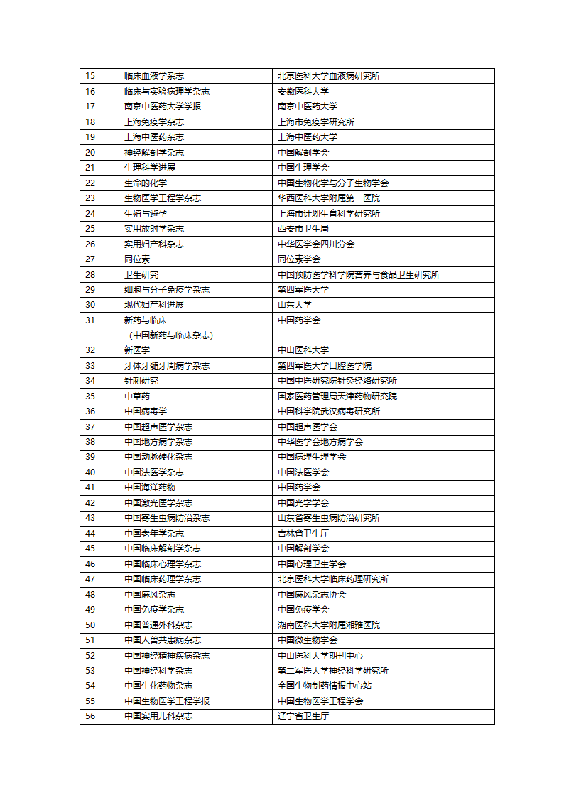 山大认可的核心期刊第3页