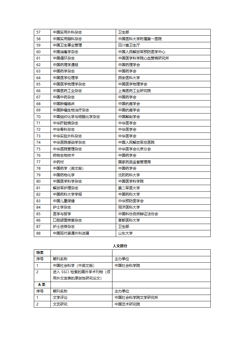 山大认可的核心期刊第4页