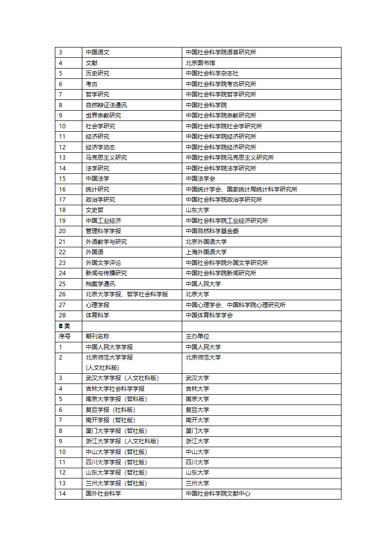 山大认可的核心期刊第5页