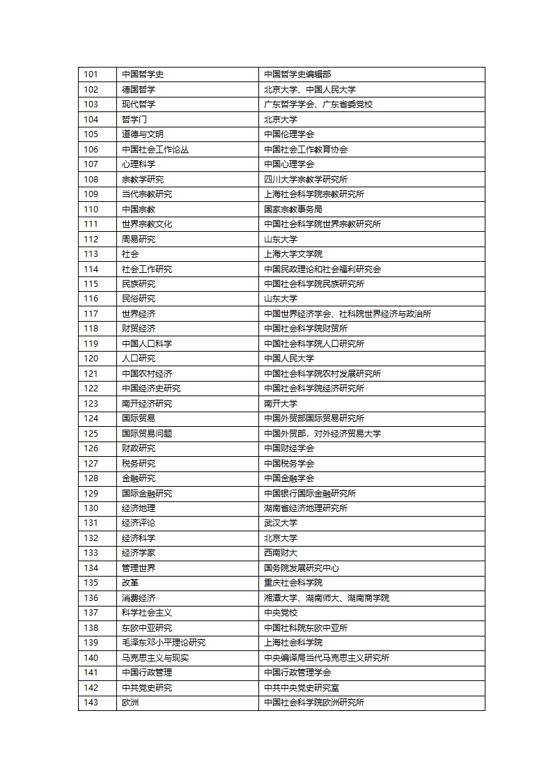 山大认可的核心期刊第8页