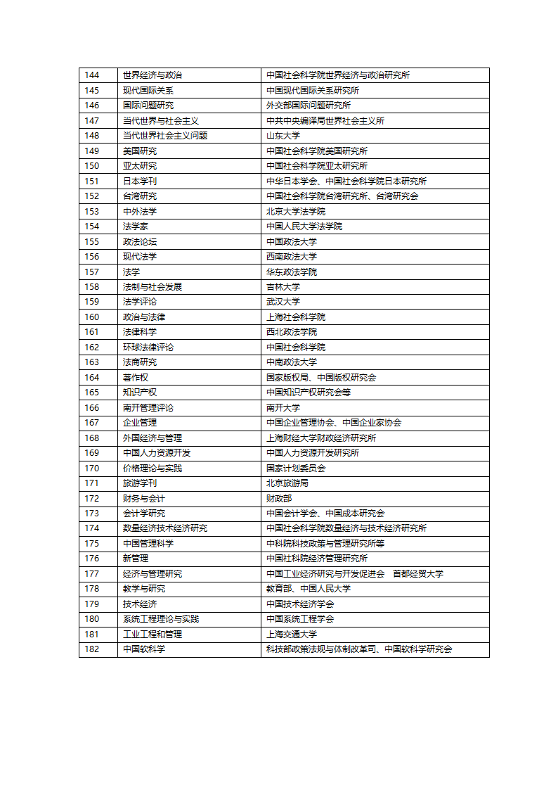 山大认可的核心期刊第9页