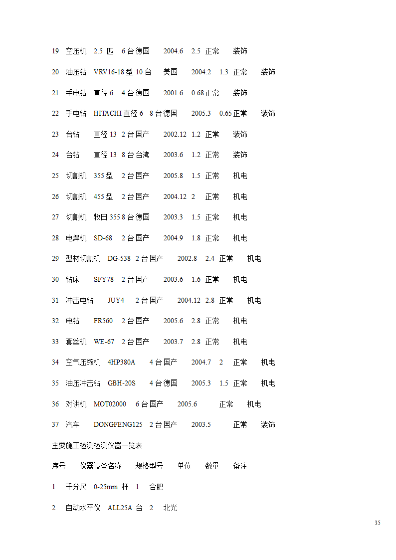 某办公楼及综合楼室内装饰改造工程设计施工方案.doc第35页