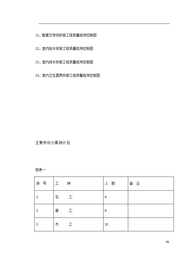 重庆市江北区委办公大楼装饰工程施工组织设计.doc第54页