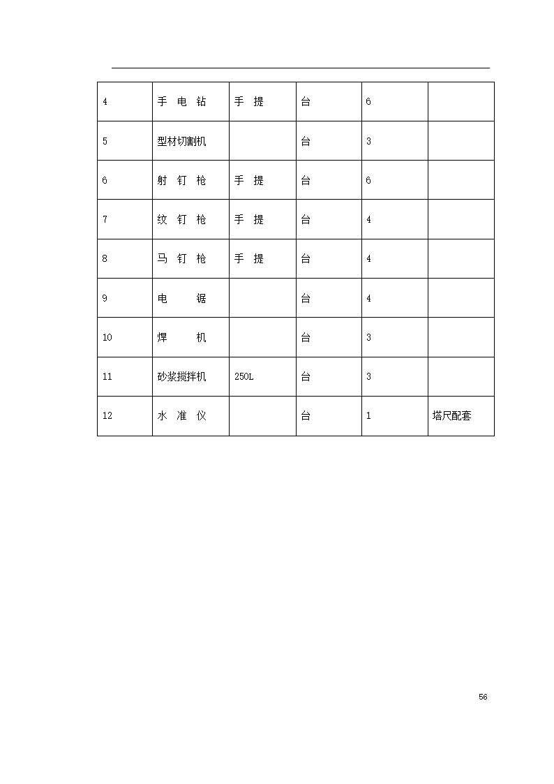 重庆市江北区委办公大楼装饰工程施工组织设计.doc第56页