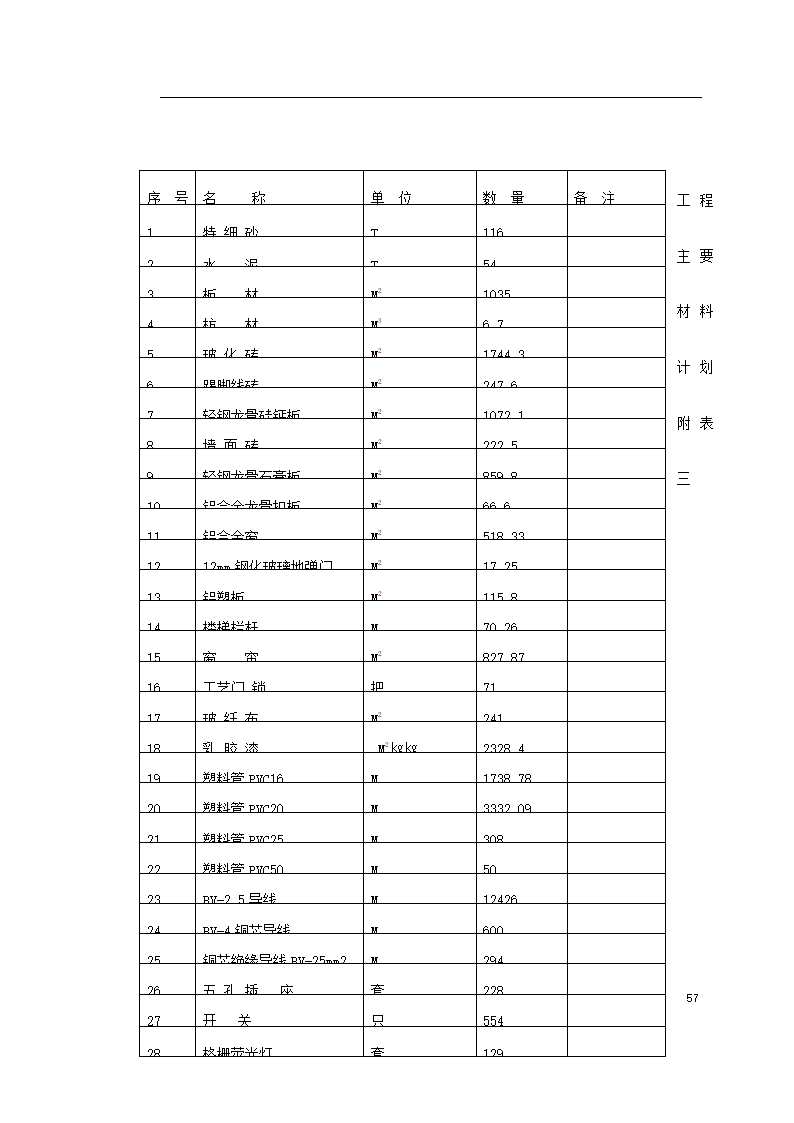 重庆市江北区委办公大楼装饰工程施工组织设计.doc第57页