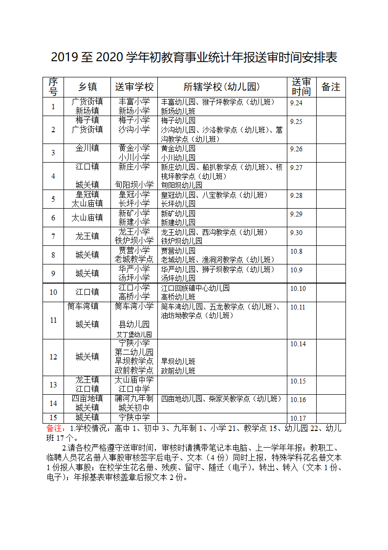 2019-2020年报送审时间安排第1页