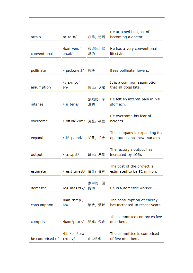 2024届高三英语人教版（2019）选择性必修第一册Unit 5 Working the land 一轮复习单词复测练习（有答案）.doc第2页