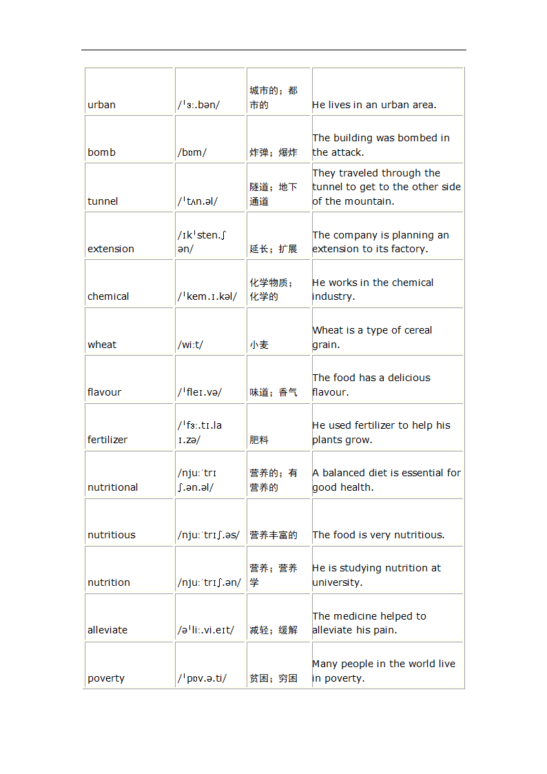 2024届高三英语人教版（2019）选择性必修第一册Unit 5 Working the land 一轮复习单词复测练习（有答案）.doc第4页