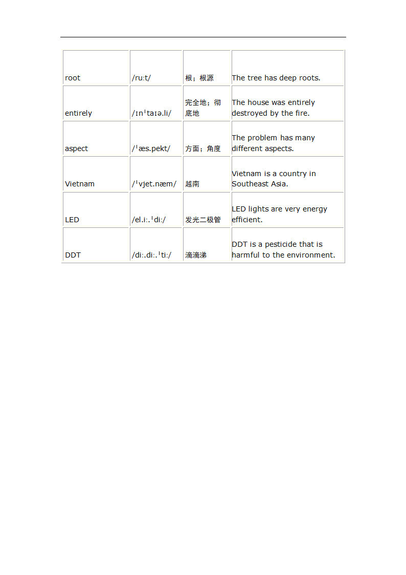 2024届高三英语人教版（2019）选择性必修第一册Unit 5 Working the land 一轮复习单词复测练习（有答案）.doc第6页