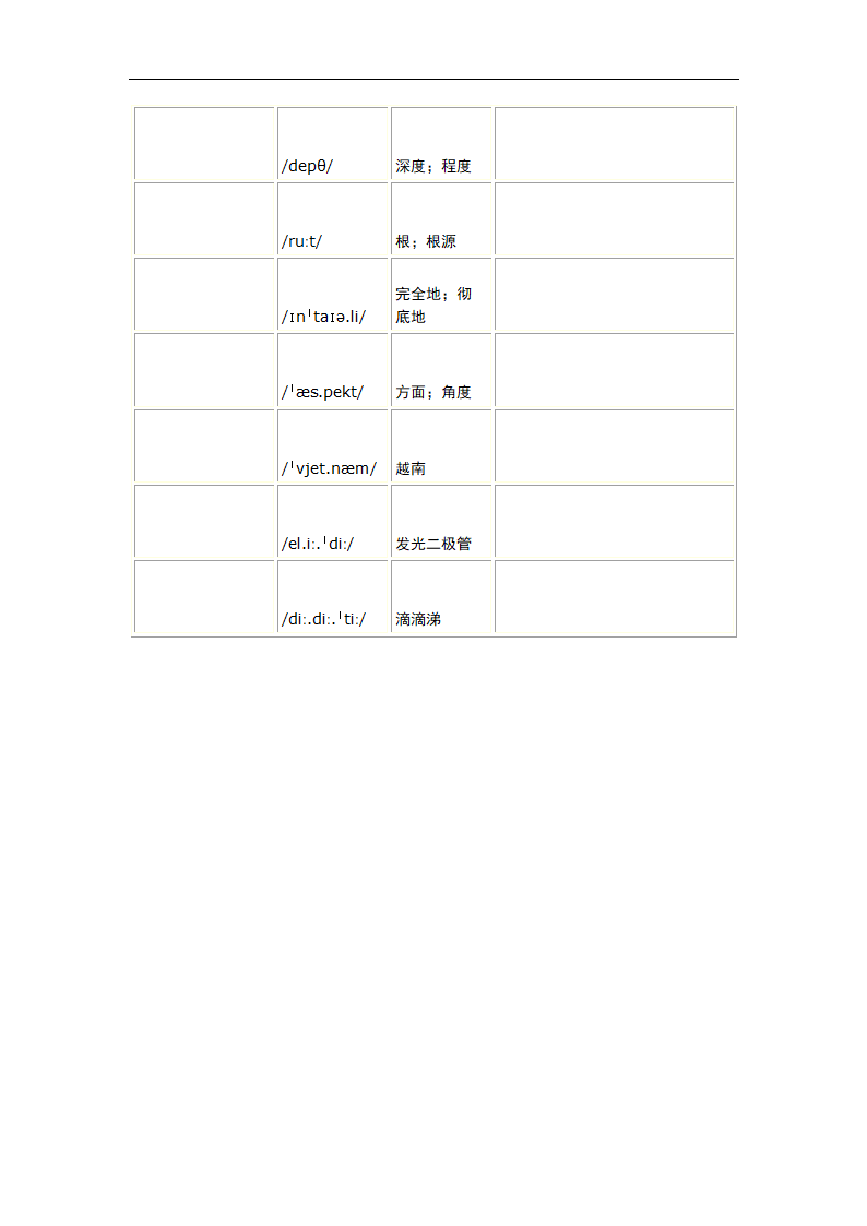 2024届高三英语人教版（2019）选择性必修第一册Unit 5 Working the land 一轮复习单词复测练习（有答案）.doc第12页