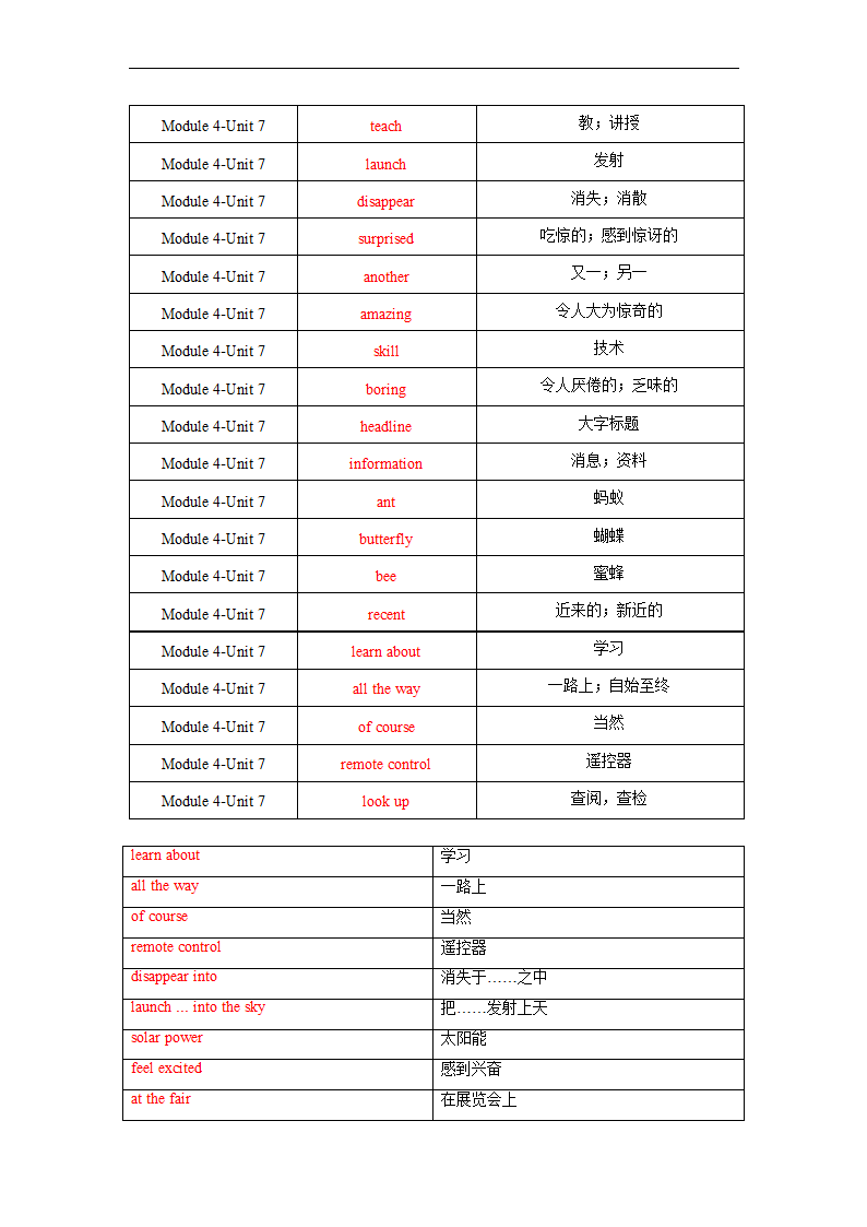 Module 4 Unit 7 School clubs单词、词组默写清单 2022-2023学年牛津深圳版英语七年级上册（含答案）.doc第5页