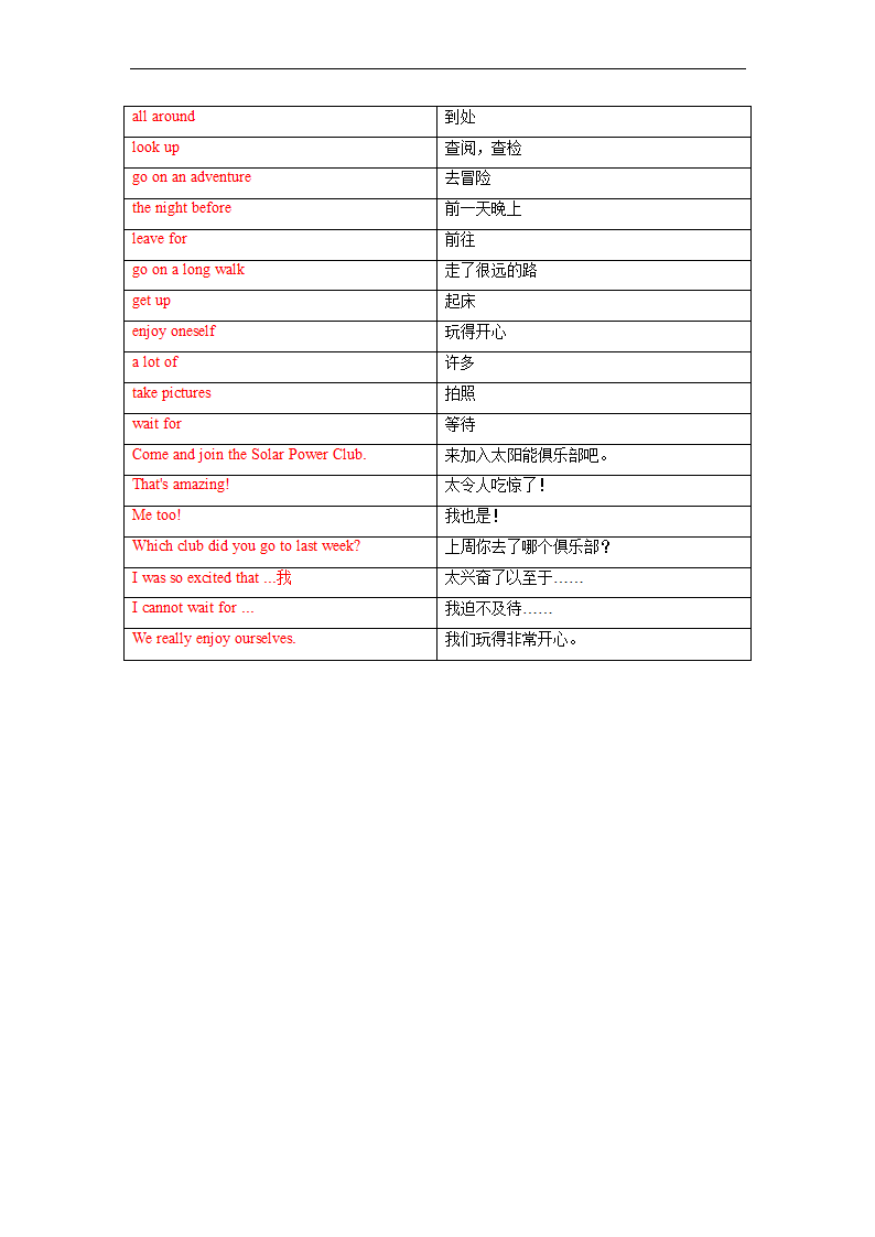 Module 4 Unit 7 School clubs单词、词组默写清单 2022-2023学年牛津深圳版英语七年级上册（含答案）.doc第6页