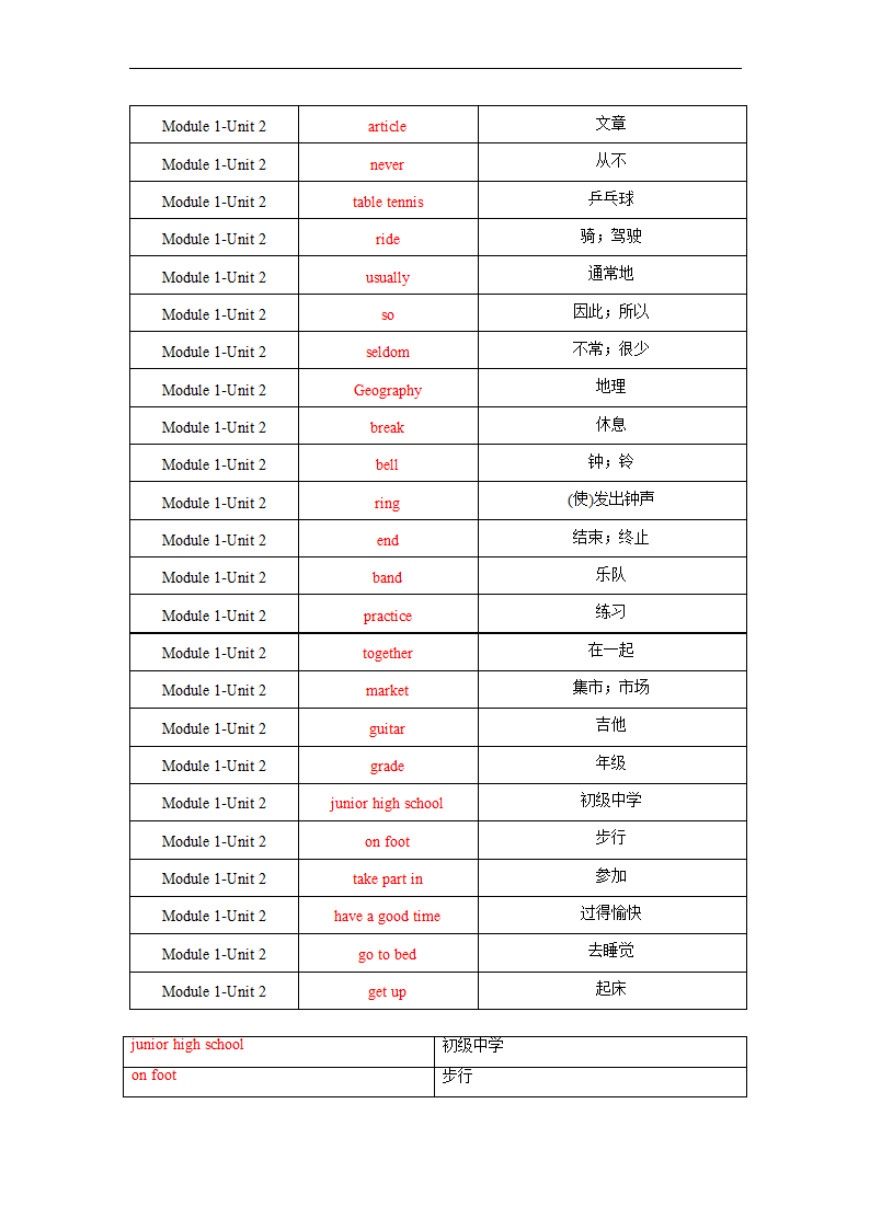 Module 1-Unit 2单词、词组默写清单2022-2023学年牛津深圳版（广州沈阳通用）七年级英语上册（含答案）.doc第5页