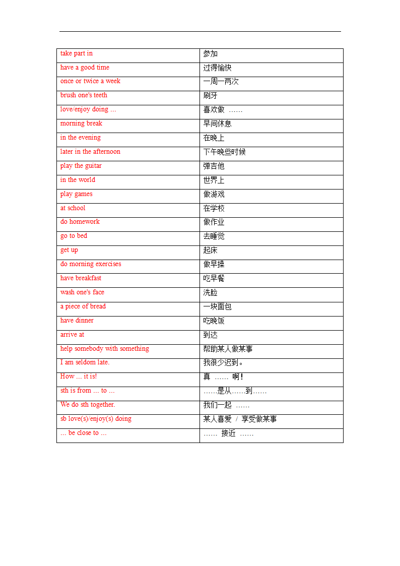 Module 1-Unit 2单词、词组默写清单2022-2023学年牛津深圳版（广州沈阳通用）七年级英语上册（含答案）.doc第6页