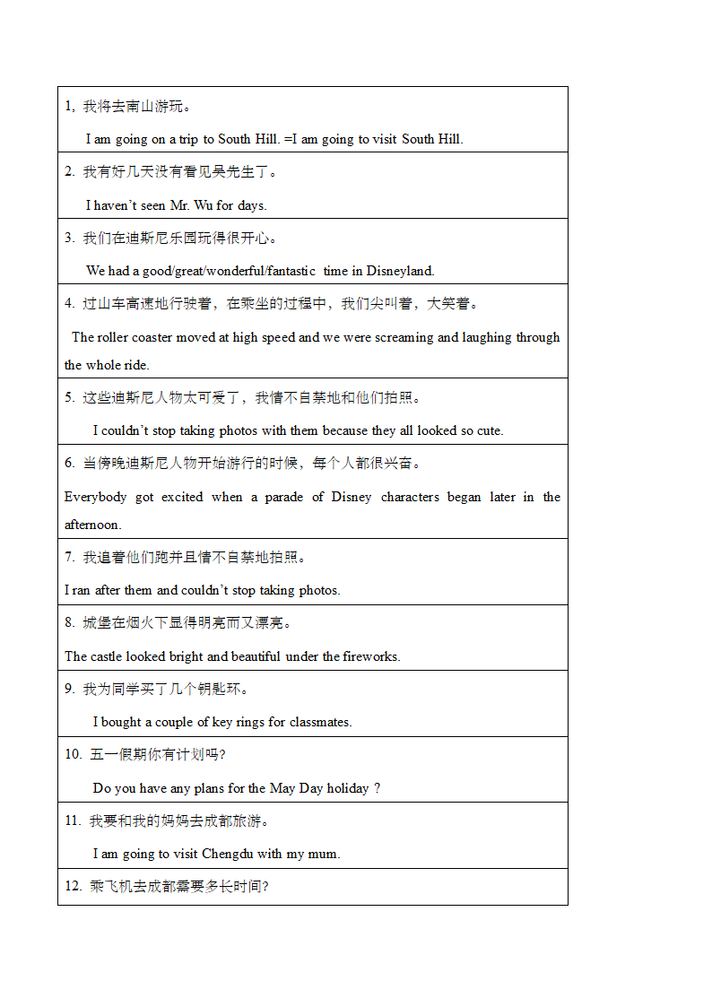 Unit 2 Travelling 知识点归纳汇总+巩固练习（含答案）.doc第7页