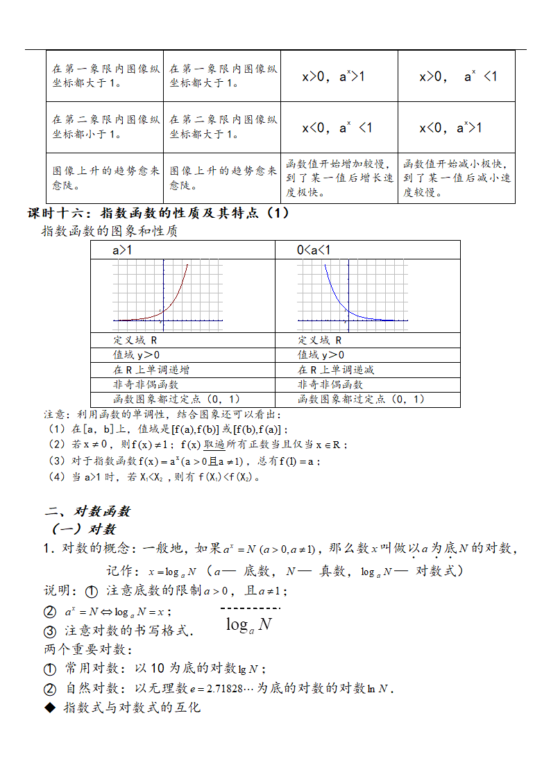 2021暑期预习高一数学必修一知识点总结（Word版）.doc第10页