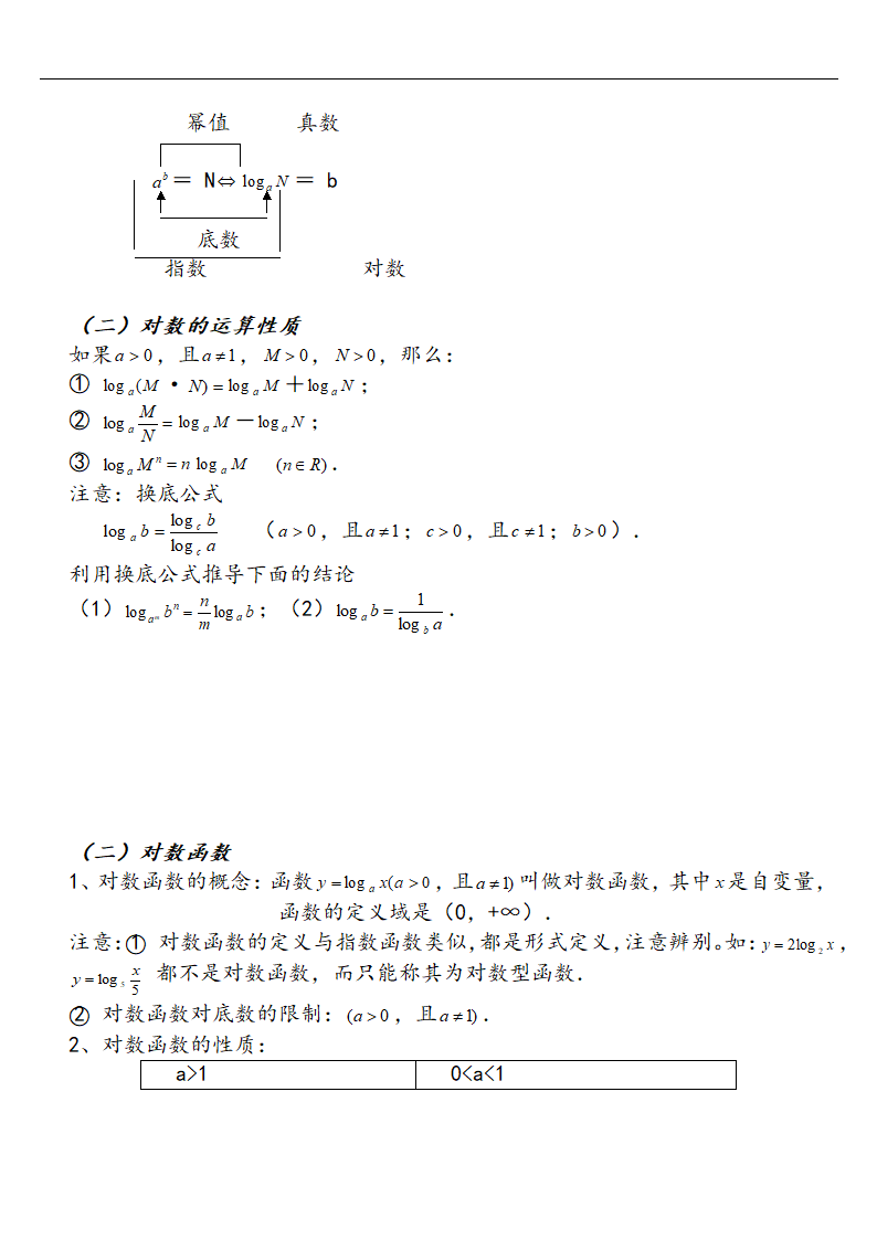 2021暑期预习高一数学必修一知识点总结（Word版）.doc第11页