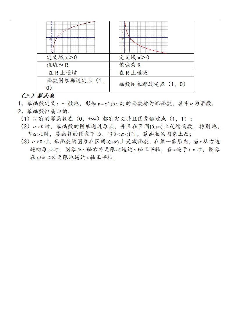 2021暑期预习高一数学必修一知识点总结（Word版）.doc第12页