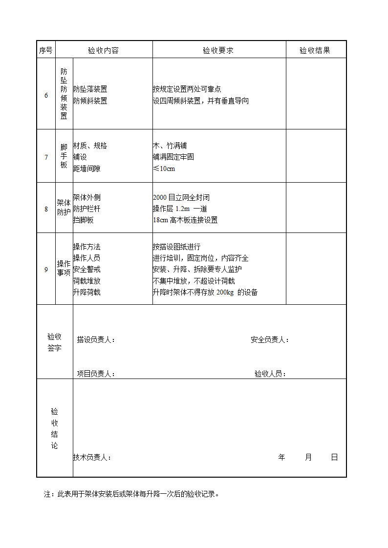 附着式升降脚手架整体提升架或爬架验收表.doc第2页