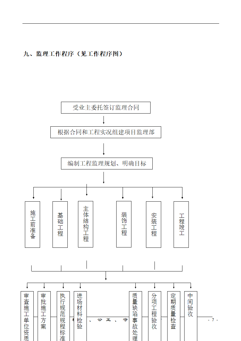 港口工程项目监理规划.doc第7页