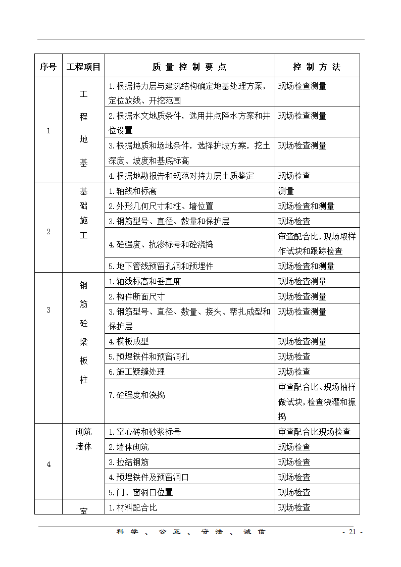 港口工程项目监理规划.doc第21页