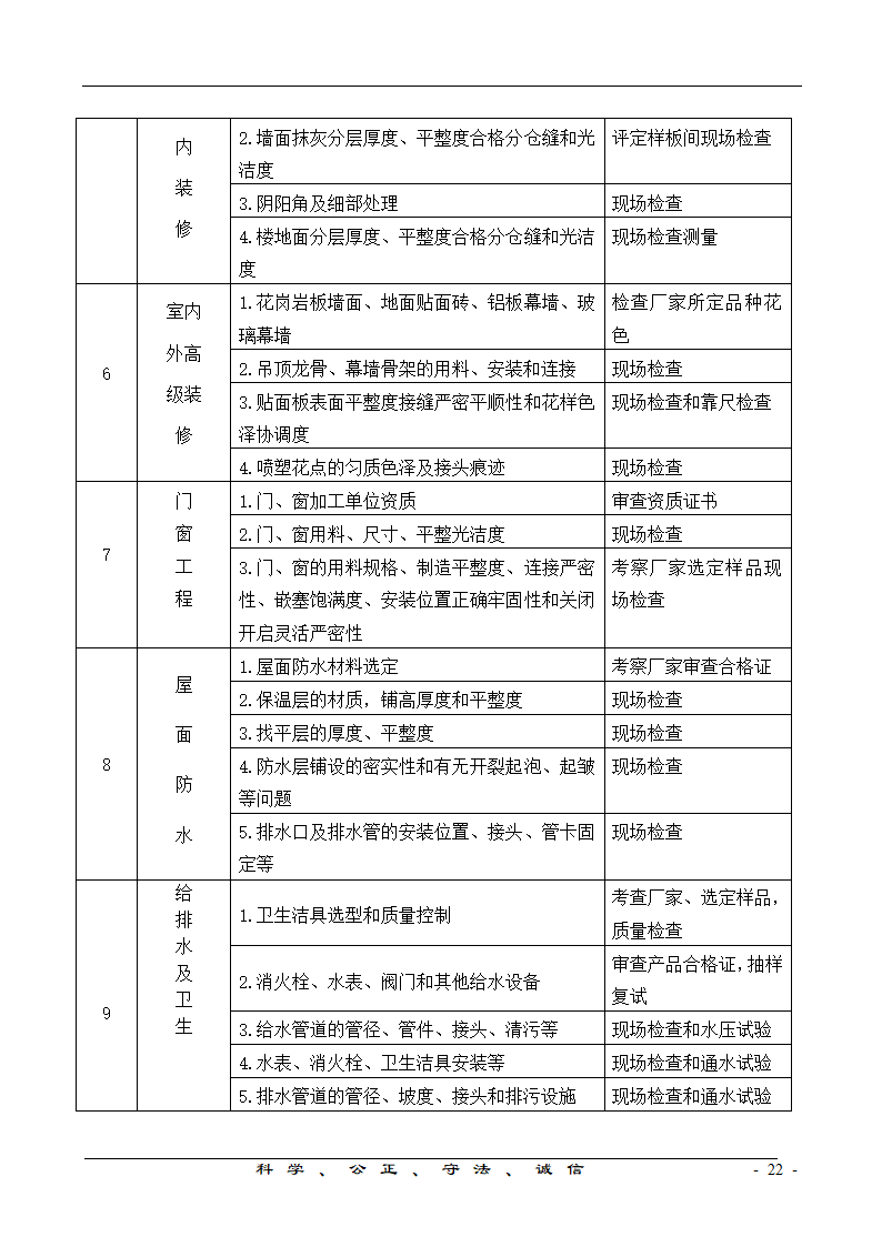 港口工程项目监理规划.doc第22页