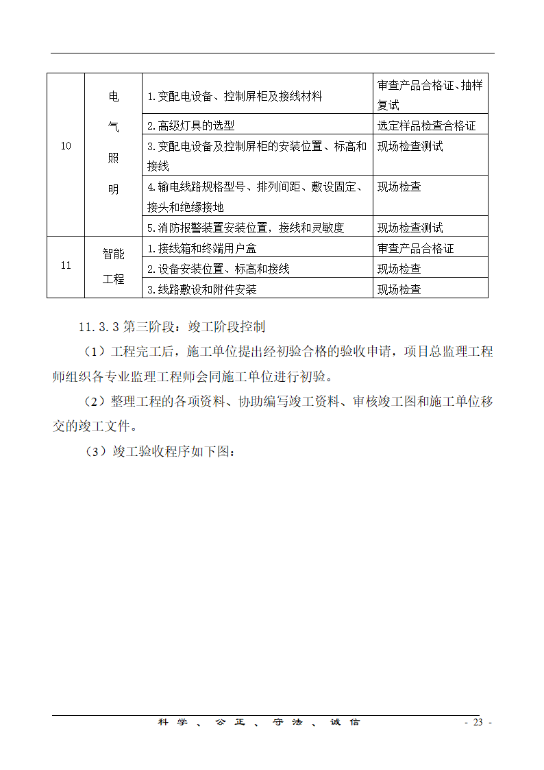 港口工程项目监理规划.doc第23页