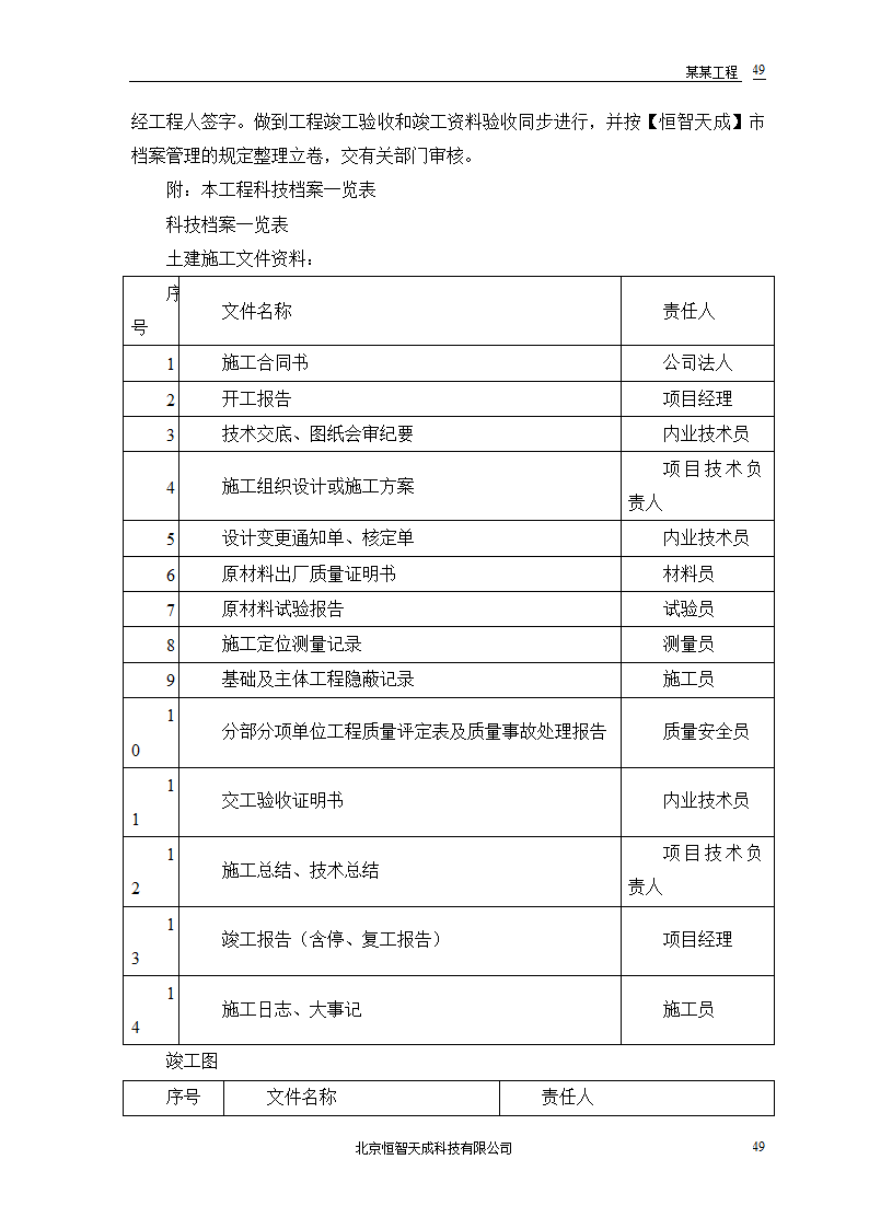 某农房迁建工程组织设计.doc第51页