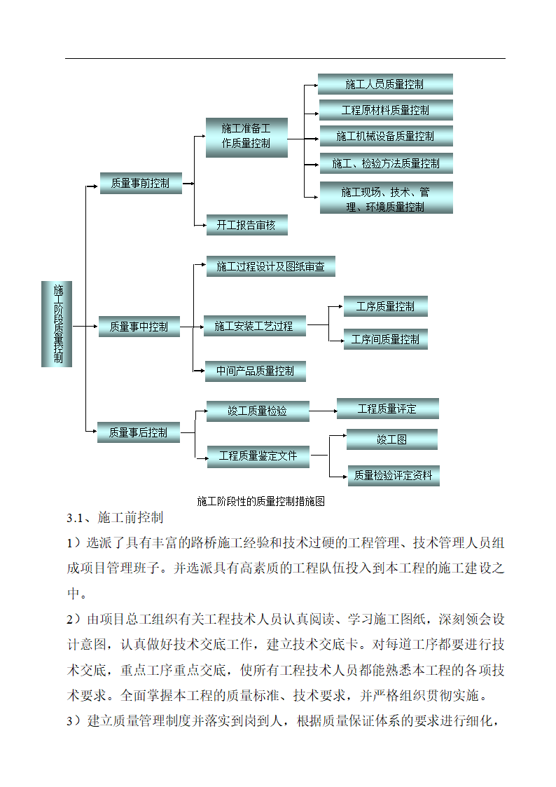 某高速公路桥梁工程项目.doc第5页