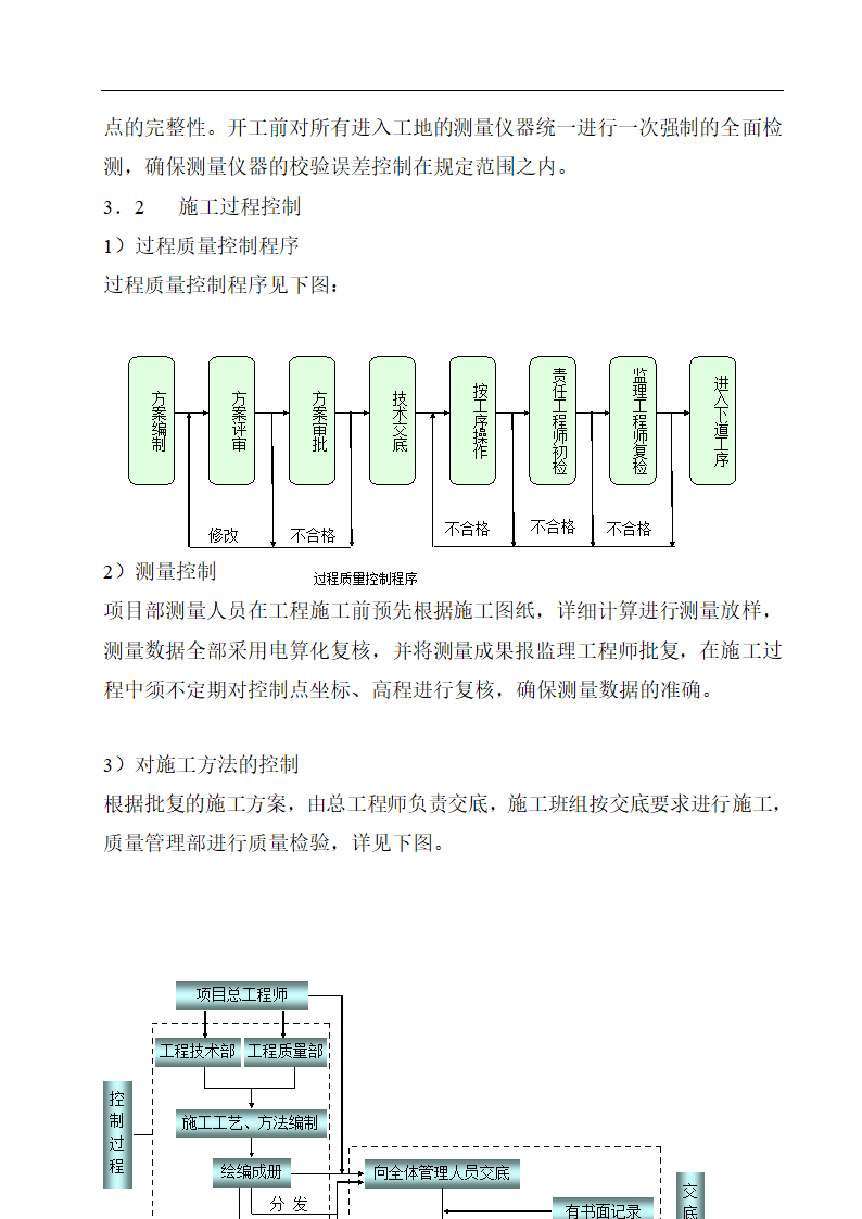 某高速公路桥梁工程项目.doc第7页