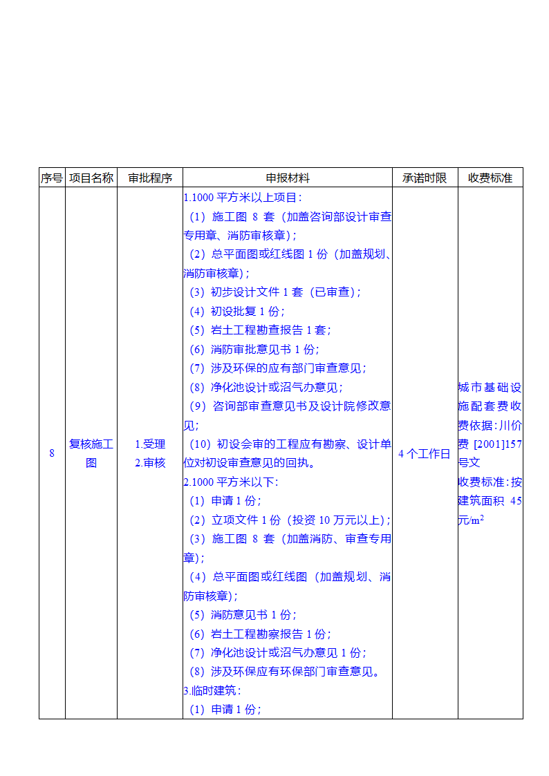 建设工程项目报建办事指南.doc第2页