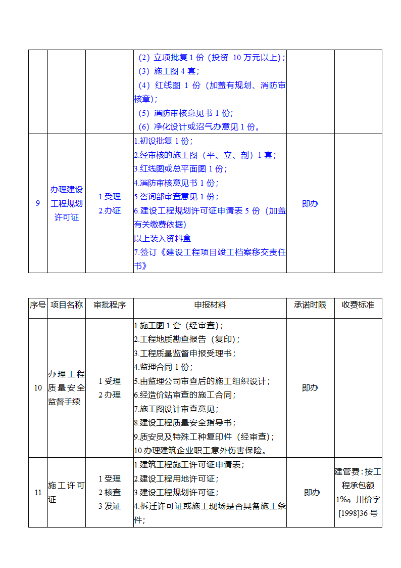 建设工程项目报建办事指南.doc第3页