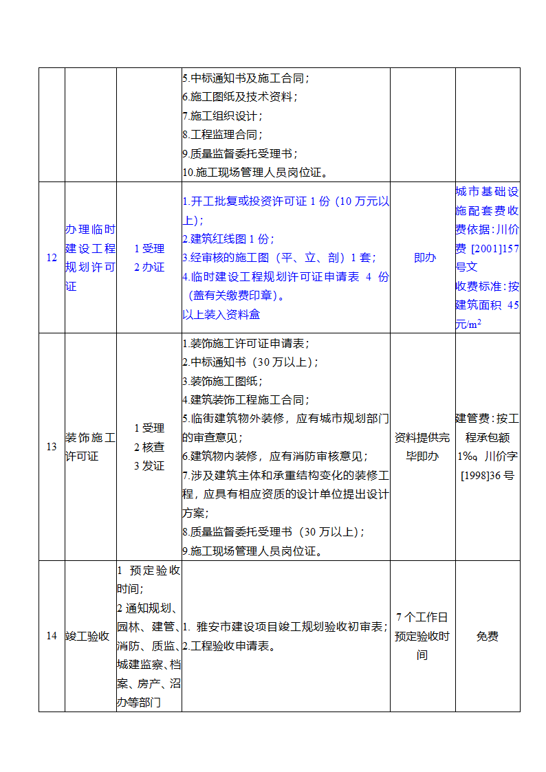 建设工程项目报建办事指南.doc第4页