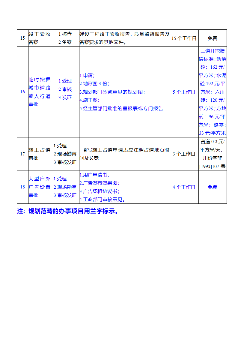 建设工程项目报建办事指南.doc第5页