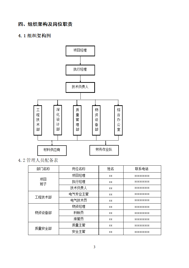 某市消防电安装工程组织设计施工方案.doc第5页