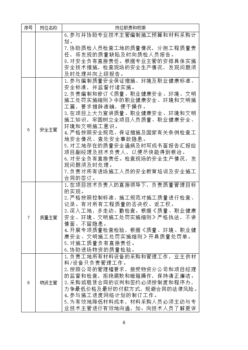 某市消防电安装工程组织设计施工方案.doc第8页