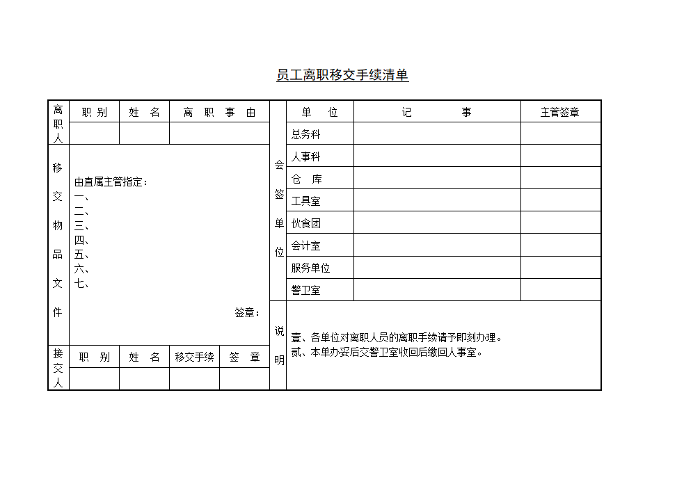 员工离职移交手续清单模板.doc