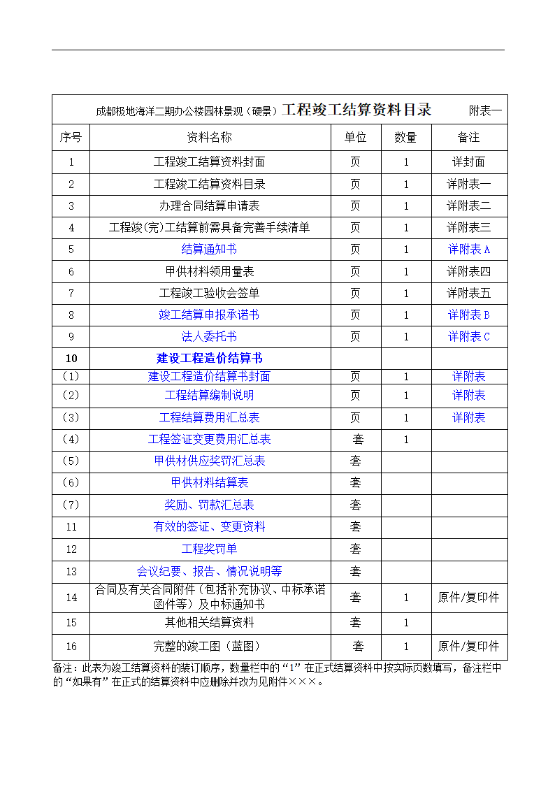 建筑工程竣工结算书模板.doc第2页