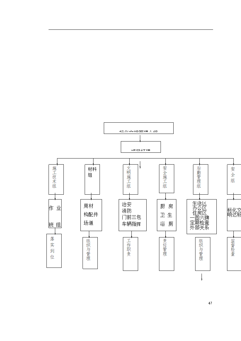 重庆市江北区委办公大楼装饰工程施工组织设 计.doc第47页